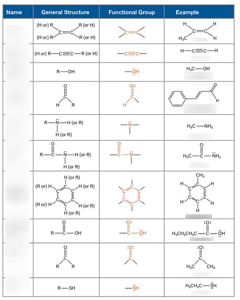 biochemistry quizlet